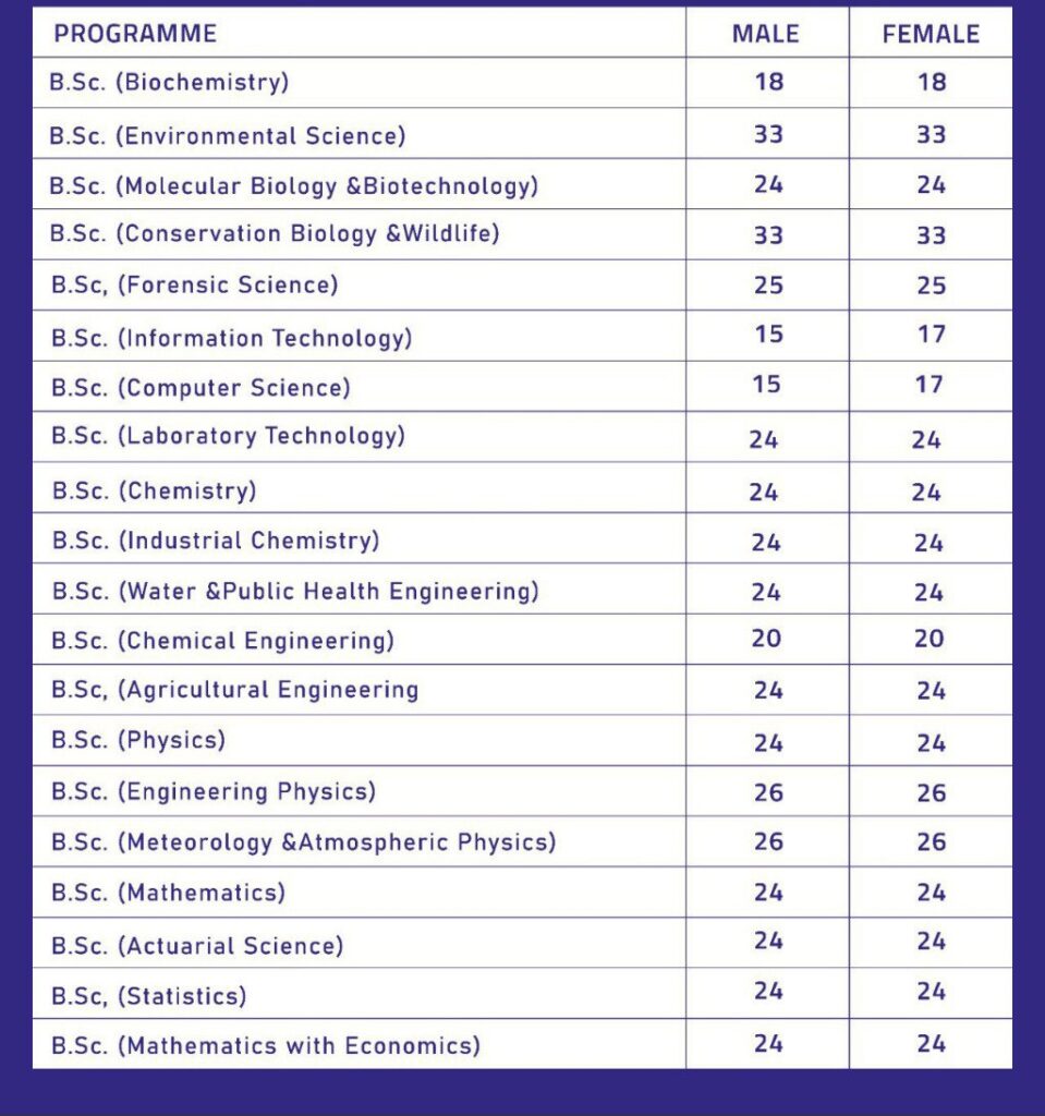 UCC Admission Cut-off Points 2025/2026