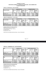 UG 2025/2026 Academic Fees Increased by Over 25%