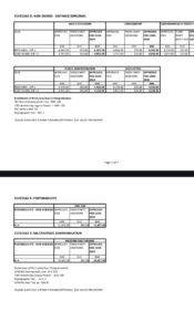 UG 2025/2026 Academic Fees Increased by Over 25%