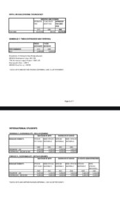 UG 2025/2026 Academic Fees Increased by Over 25%