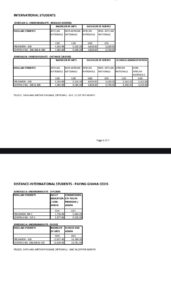 UG 2025/2026 Academic Fees Increased by Over 25%
