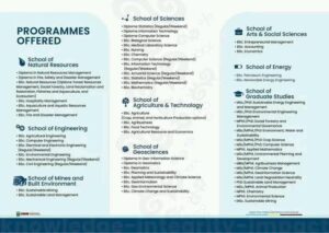 University of Energy and Natural Resources Programmes: Full List of Courses Offered